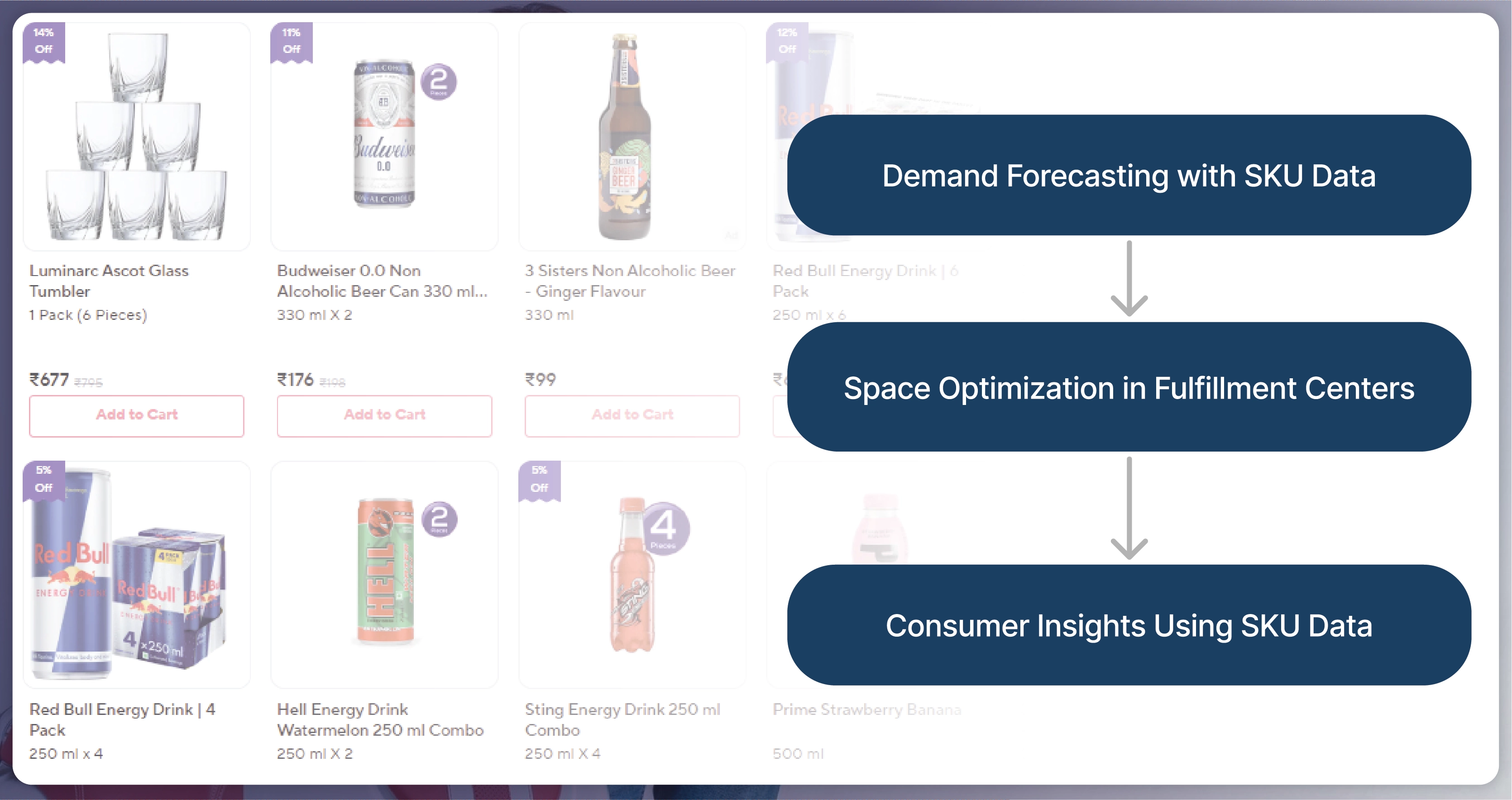 Enhancing Inventory Management with SKU Data